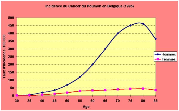 Incidence