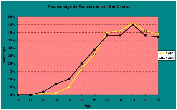 Cliquez ici pour poursuivre